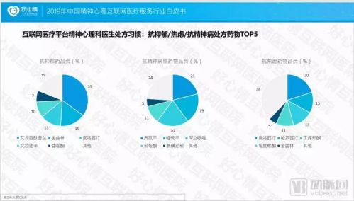 2019中國精神心理互聯網醫療服務行業白皮書 互聯網數據服務分析